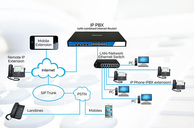 IP Phones & PABX Systems